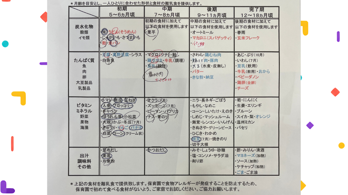 実際に保育園でもらった離乳食食材確認シート